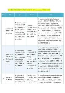 32天掌握中考英語新課標(biāo)1600詞匯+第12天+free~ground派生法記單詞