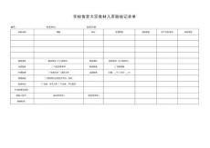 學校食堂大宗食材入庫驗收記錄單