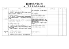 1.1.7安全責(zé)任制績(jī)效考核表