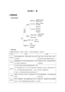 高考地理第一部分 專題二 微專題3　霧