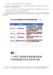 房地產(chǎn)2025年第三季度行業(yè)分析 -城市更新篇：地方實踐加速推進(jìn)，兩大難點迎來突破