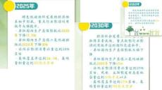 碳達(dá)峰和碳中和資料公開課課件教案教學(xué)設(shè)計(jì)