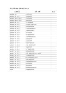 與質量管理體系有關的43個流程圖