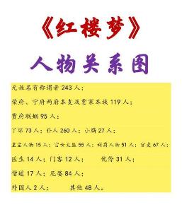 《紅樓夢》人物關系圖
