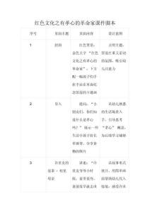 紅色文化之有孝心的革命家課件腳本