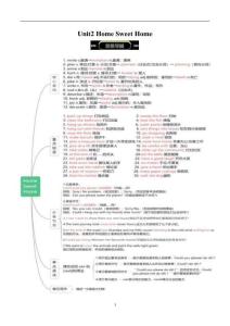 Unit2 Home Sweet Home-人教版八年級《英語》上冊知識清單