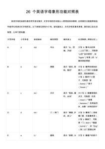 26 個英語字母象形功能對照表