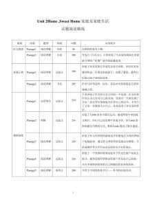 Unit 2 HomeSweet Home人與社會：家庭及家庭生活-人教版八年級《英語》上冊話題閱讀精練