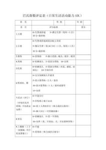 巴氏評分和MMSE評分標準