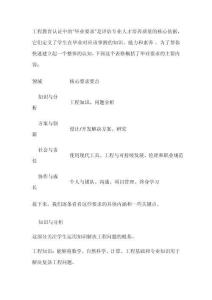 工程認(rèn)證通用標(biāo)準(zhǔn)解讀-畢業(yè)要求解讀