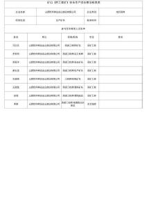 安全生產(chǎn)綜合整治檢查表0402