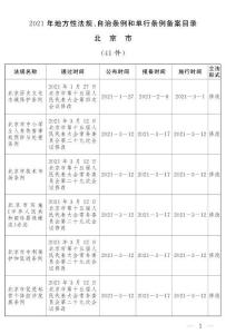 2021年地方性法規(guī)、自治條例和單行條例備案目錄