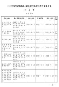 2022年地方性法規(guī)、自治條例和單行條例備案目錄