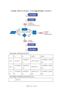 專題01特殊平行四邊形（2知識(shí)-6題型-7方法清單）（期中知識(shí)清單）九年級(jí)數(shù)學(xué)上學(xué)期北師大版【含答案】