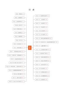 2024刑法思维导图