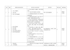 PHP動態網站開發項目教程 -教學大綱