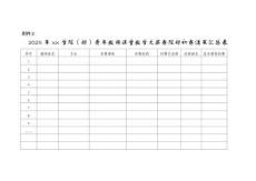 附件3.2025年xx學(xué)院（部）青年教師課堂教學(xué)大獎(jiǎng)賽院部初賽結(jié)果匯總表