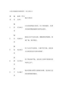 山東城市面積排名