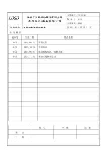FR-QP-03 風險和機遇控制程序 A03