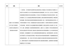 CDE共性問題回復