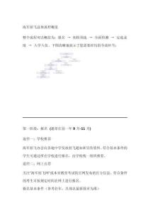 高考海軍招飛詳細(xì)流程