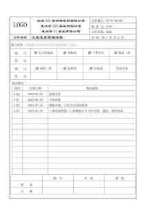 FR-WI-08-08 工程變更管理流程 A03(2)