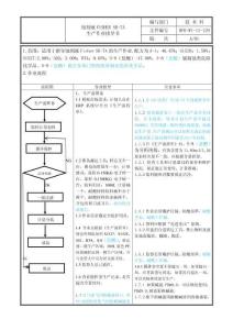 HFR-WI-11-129 蝕刻液SK-7A作業(yè)指導(dǎo)書(shū) A00