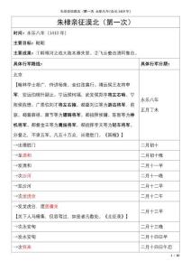 朱棣親征漠北（第一次） 行軍路線