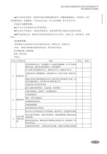 醫(yī)療設(shè)備管理與技術(shù)規(guī)范161-240