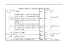 眼鏡制造領域經營主體信用評價指標及評分標準