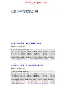 林瘋狂第1屆百萬杯持倉匯總