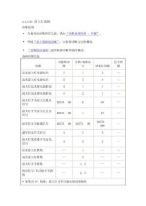4.3.3.55 前大灯故障