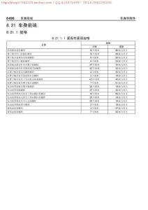 8.21車身前端