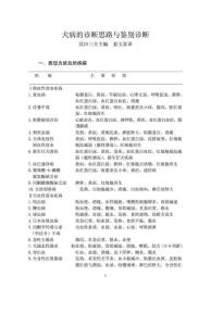 【307】犬病的診斷思路與鑒別診斷