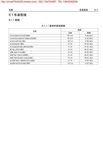 8.1車身前端(1)