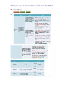 第19章虛擬語氣(1)