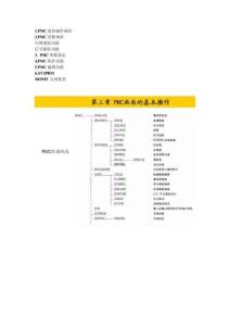 FANUC_PMC基本操作