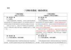 2025《專(zhuān)利審查指南》修改對(duì)照表