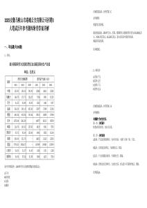 2025安徽馬鞍山市港城公交有限公司招聘3人筆試歷年參考題庫(kù)附帶答案詳解