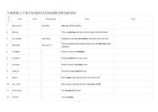 人教新版七下重點短語英譯漢