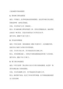 中國十大海底隧道排名