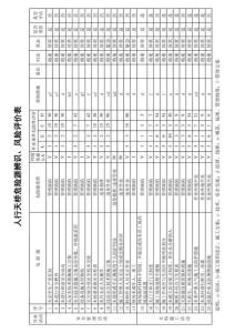 人行天橋危險(xiǎn)源辨識(shí)、風(fēng)險(xiǎn)評(píng)價(jià)表