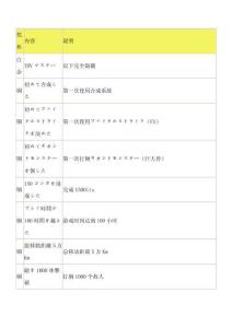 游戲資料：薄暮傳說PS3版 全獎杯列表