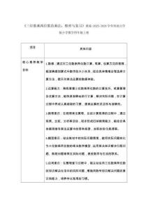 《三位數(shù)乘兩位數(shù)的乘法：整理與復(fù)習(xí)》教案-2025-2026學(xué)年西南大學(xué)版小學(xué)數(shù)學(xué)四年級上冊