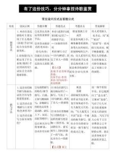 分分鐘拿捏古詩詞答題技巧