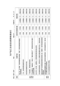 生產(chǎn)加工企業(yè)安全隱患檢查指引