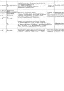ISO27001-2022標準解讀-附錄A - 2022