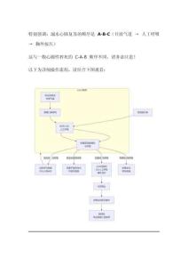溺水的心肺復(fù)蘇操作流程