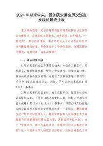 2024年以來中央、國(guó)務(wù)院安委會(huì)歷次巡查發(fā)現(xiàn)問題統(tǒng)計(jì)表