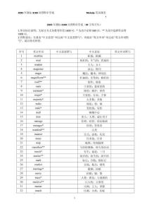2025年課標3100詞M字母開頭單詞背默單++Melody++-2026屆高三英語一輪復習專項